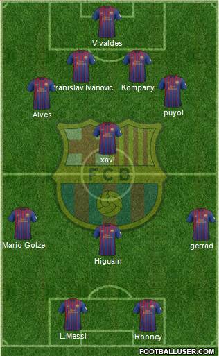 F.C. Barcelona Formation 2012