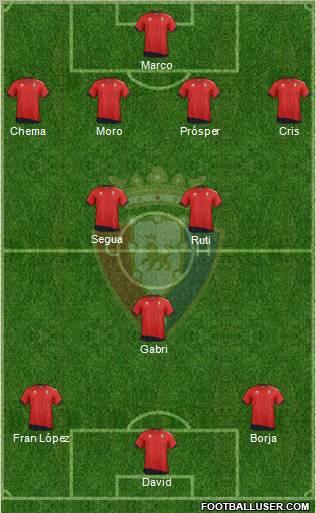 C. At. Osasuna Formation 2012