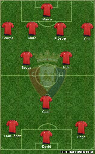 C. At. Osasuna Formation 2012