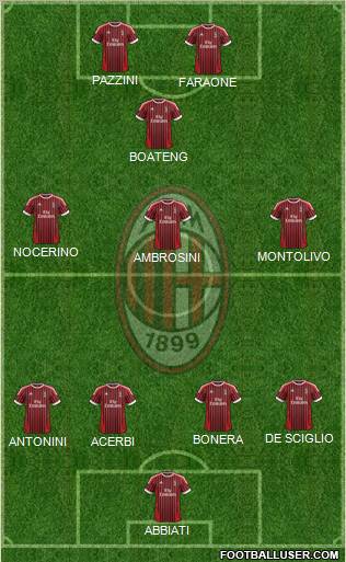 A.C. Milan Formation 2012