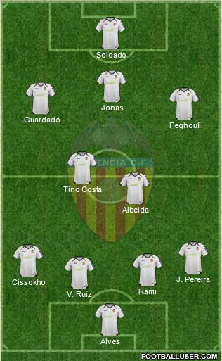 Valencia C.F., S.A.D. Formation 2012