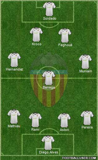 Valencia C.F., S.A.D. Formation 2012