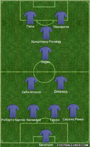 Dream Team Formation 2012