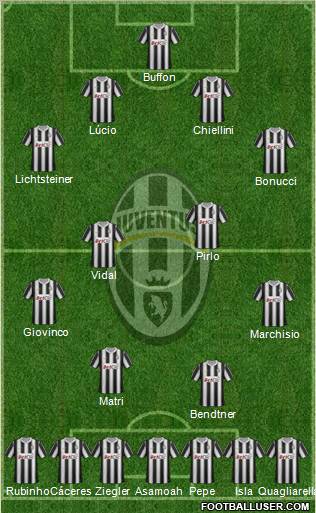 Juventus Formation 2012