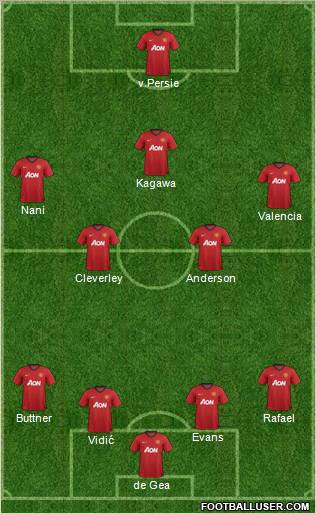 Manchester United Formation 2012