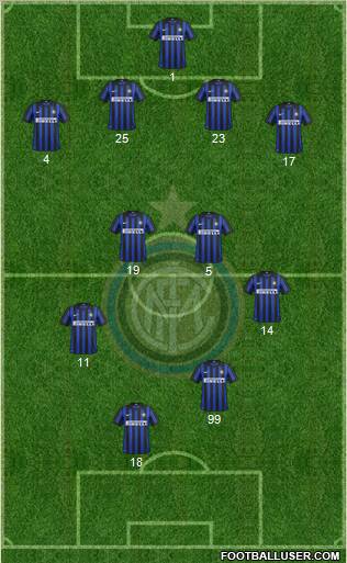 F.C. Internazionale Formation 2012