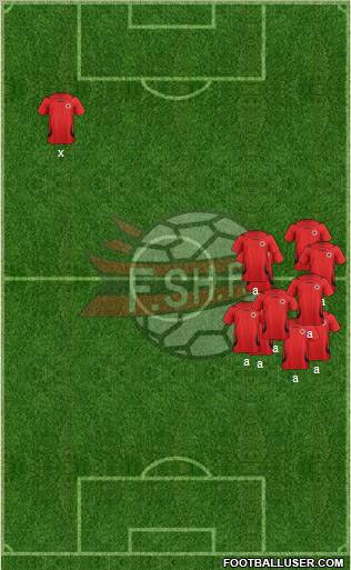 Albania Formation 2012