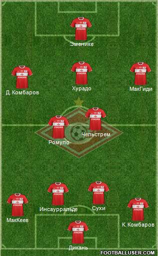 Spartak Moscow Formation 2012