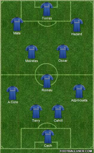 Chelsea Formation 2012