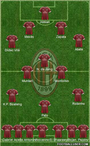 A.C. Milan Formation 2012
