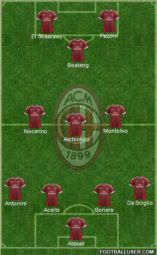 A.C. Milan Formation 2012