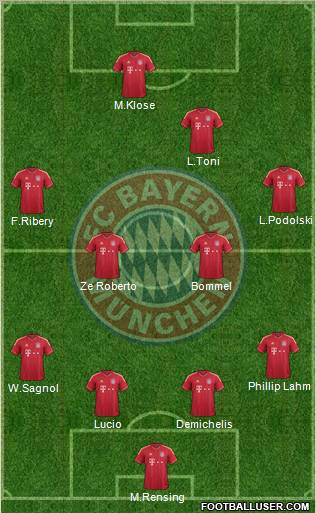 FC Bayern München Formation 2012