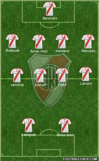 River Plate Formation 2012
