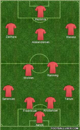 Dream Team Formation 2012