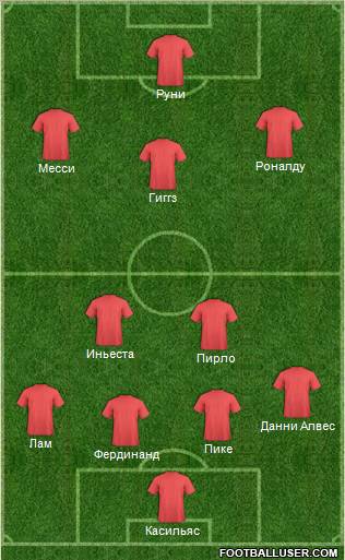 Dream Team Formation 2012