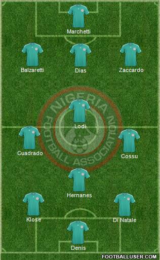 Nigeria Formation 2012