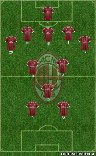 A.C. Milan Formation 2012
