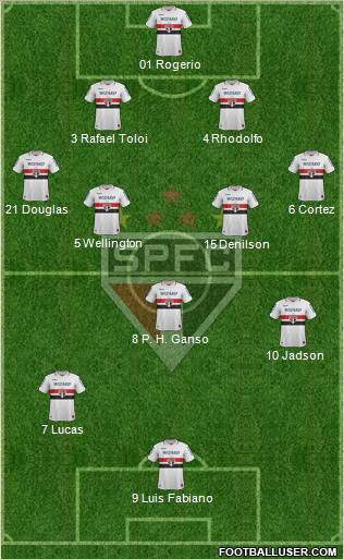 São Paulo FC Formation 2012