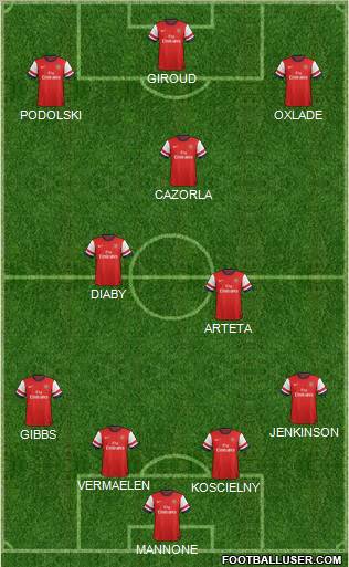 Arsenal Formation 2012