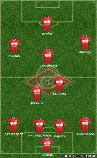 Spartak Moscow Formation 2012