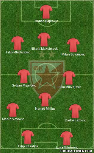 FC Red Star Belgrade Formation 2012