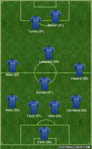 Chelsea Formation 2012