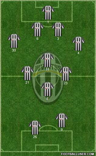 Juventus Formation 2012