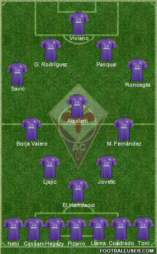 Fiorentina Formation 2012