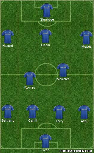 Chelsea Formation 2012