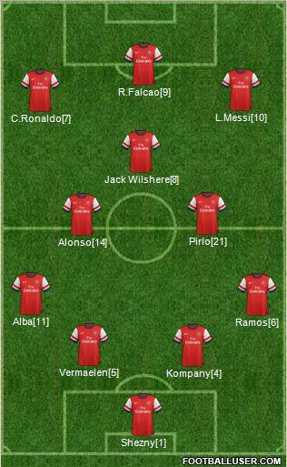 Arsenal Formation 2012