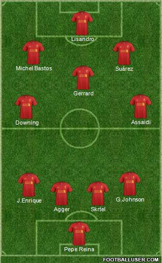 Liverpool Formation 2012