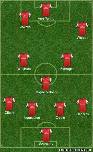 Arsenal Formation 2012