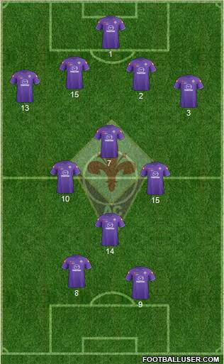 Fiorentina Formation 2012