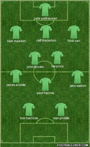 England Formation 2012