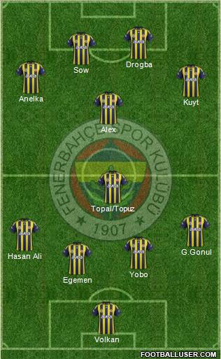 Fenerbahçe SK Formation 2012