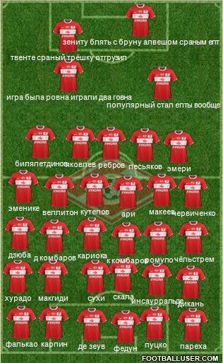 Spartak Moscow Formation 2012