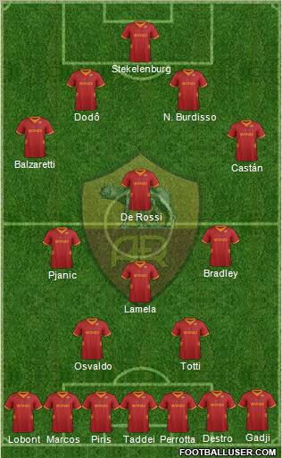 AS Roma Formation 2012
