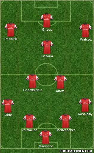 Arsenal Formation 2012