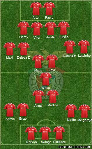Sport Lisboa e Benfica - SAD Formation 2012