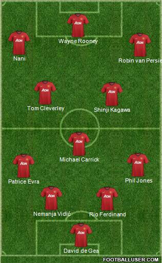 Manchester United Formation 2012