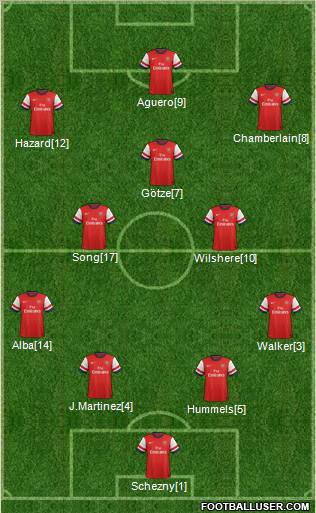 Arsenal Formation 2012