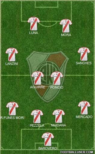 River Plate Formation 2012