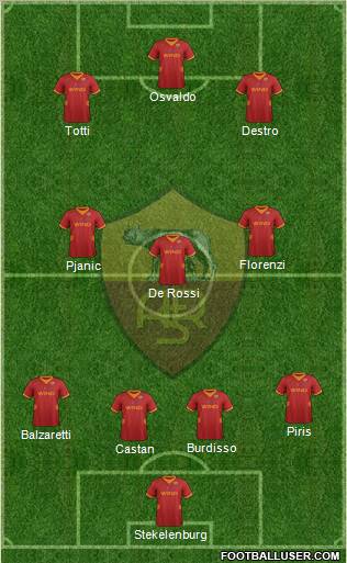 AS Roma Formation 2012