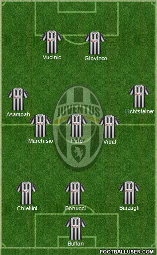 Juventus Formation 2012