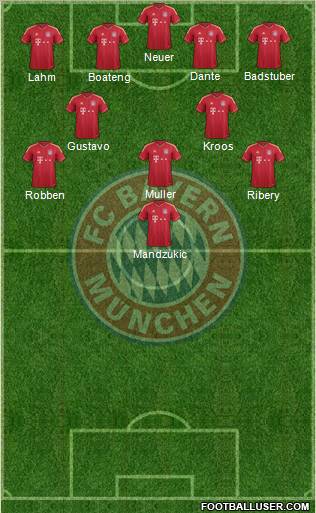 FC Bayern München Formation 2012