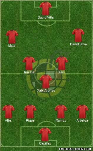 Spain Formation 2012