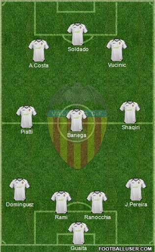 Valencia C.F., S.A.D. Formation 2012
