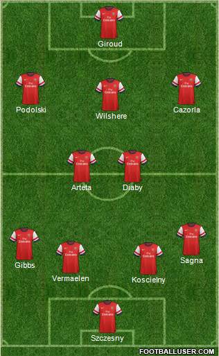 Arsenal Formation 2012