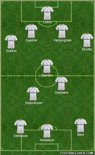 Tottenham Hotspur Formation 2012