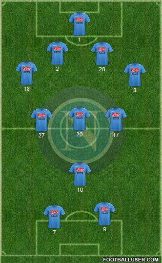 Napoli Formation 2012